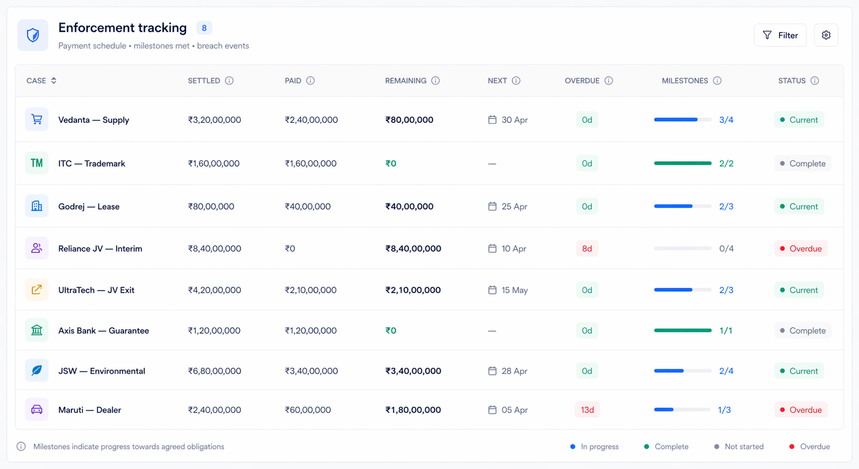 JudicialMind ADR workspace showing arbitration matter