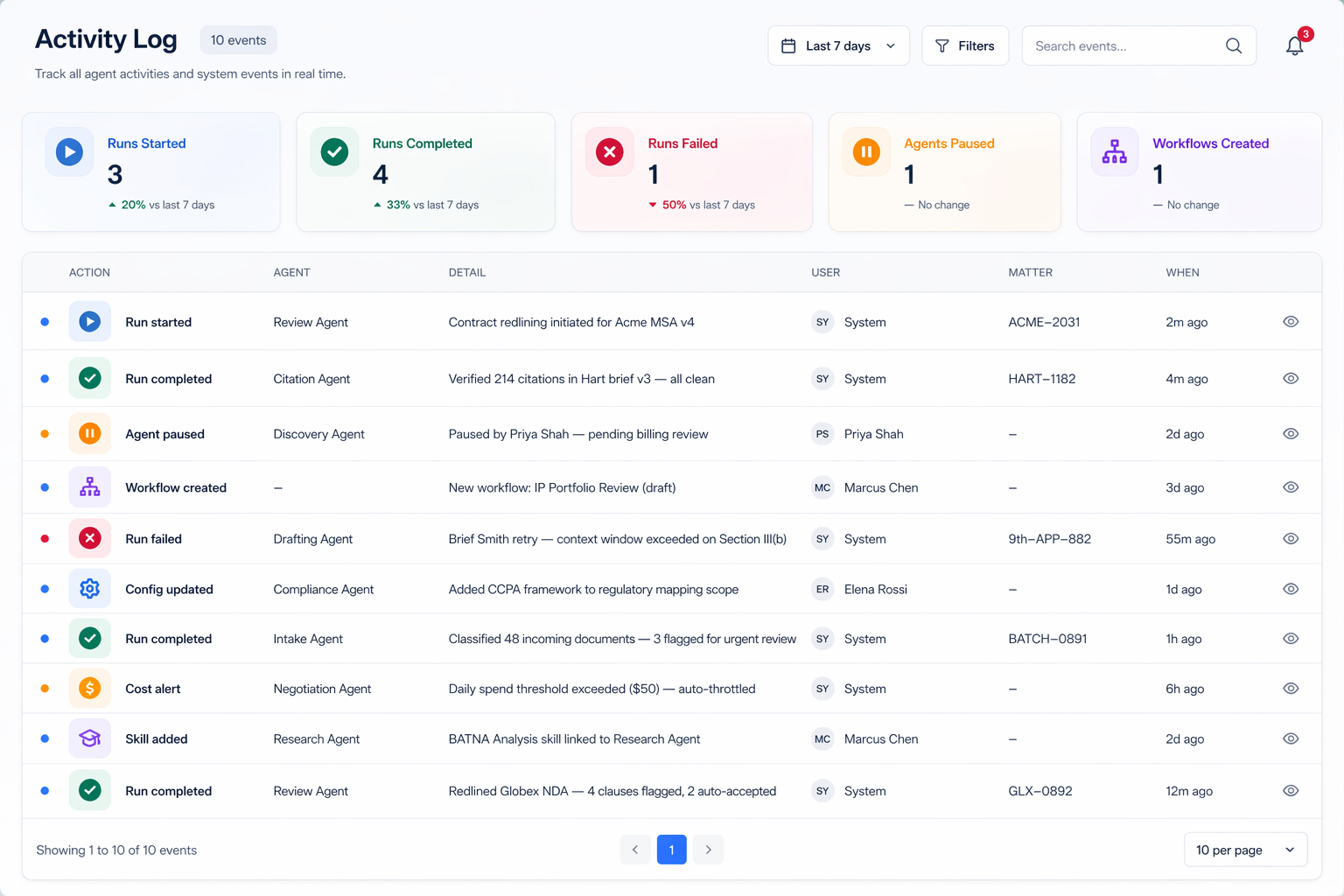 JudicialMind enterprise intelligence for AmLaw firms