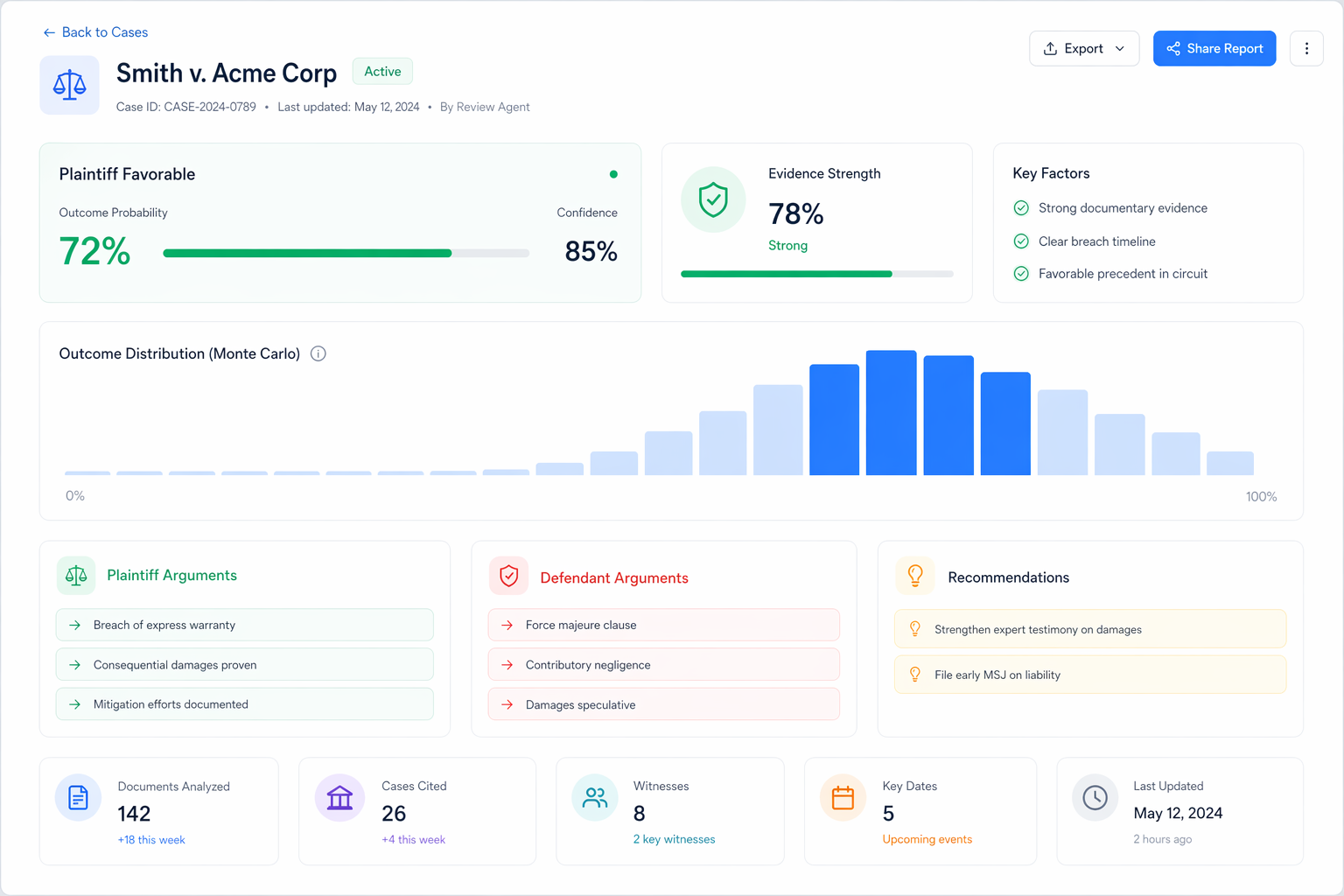 Firm-wide intelligence with multiple practice views