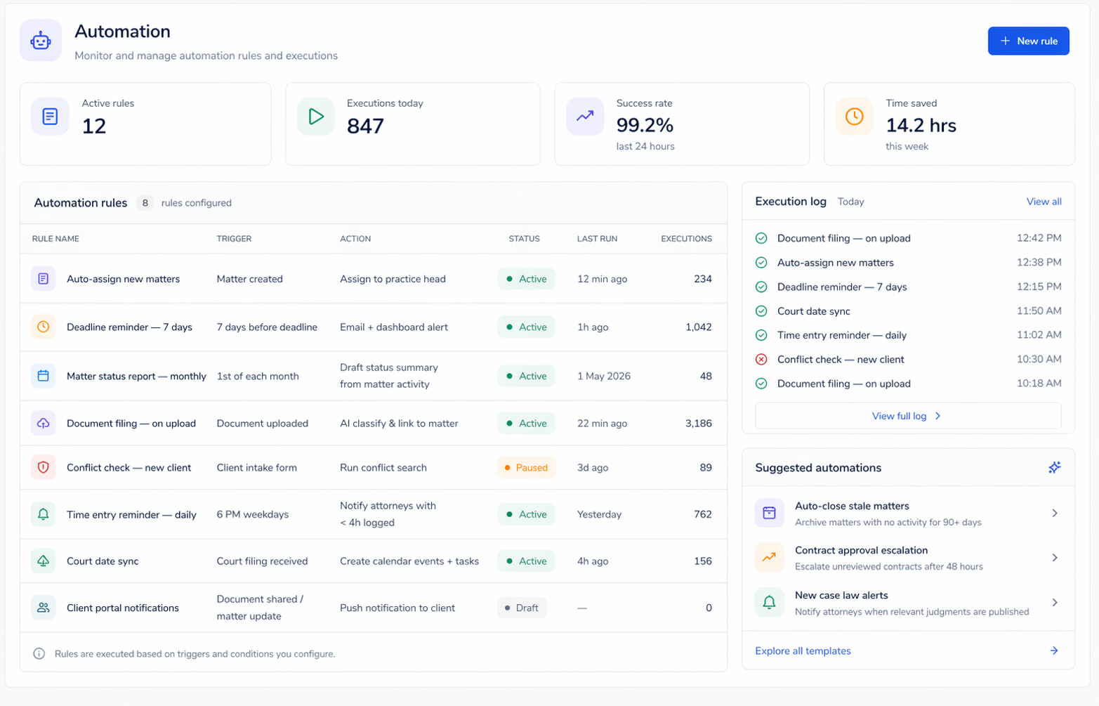 Automation workflow routing tasks between reviewers, agents and approvers