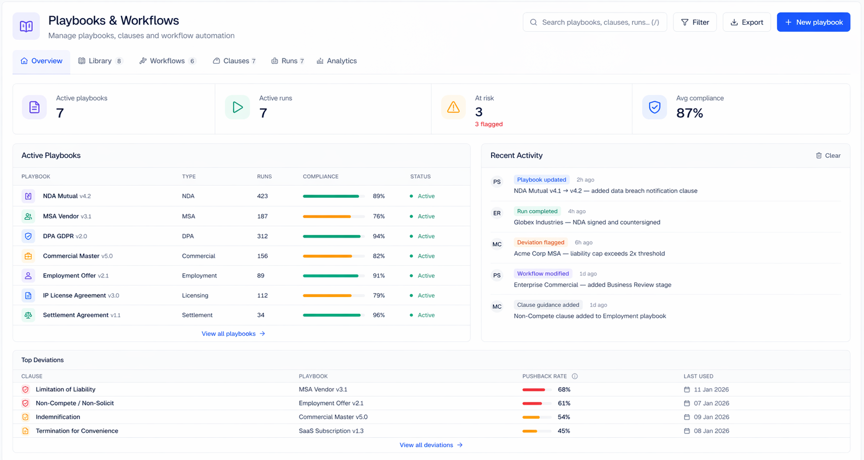 Playbook editor with preferred positions, fallbacks and rationale
